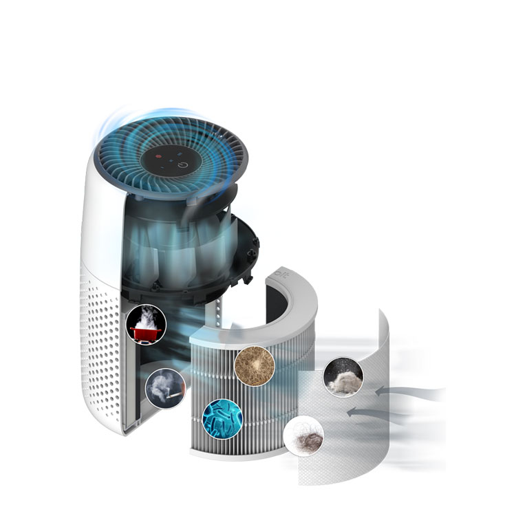 Levoit Core Mini-P Replacement Filter